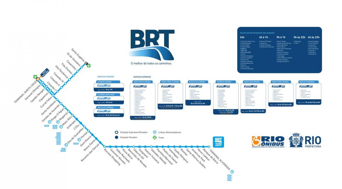 Mapa de BRT TransOeste