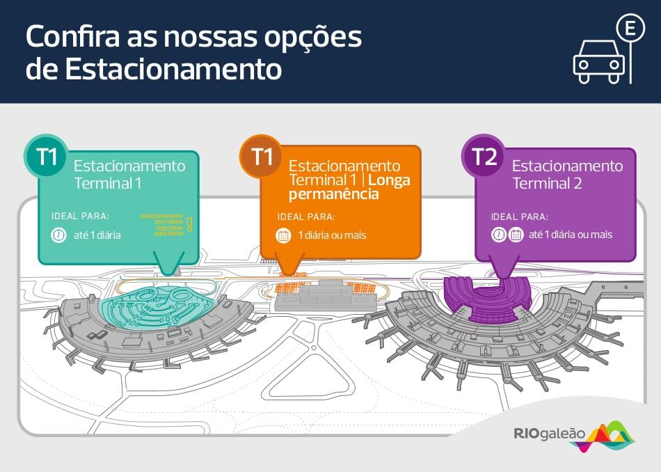 Mapa de aparcamento do aeroporto Galeão