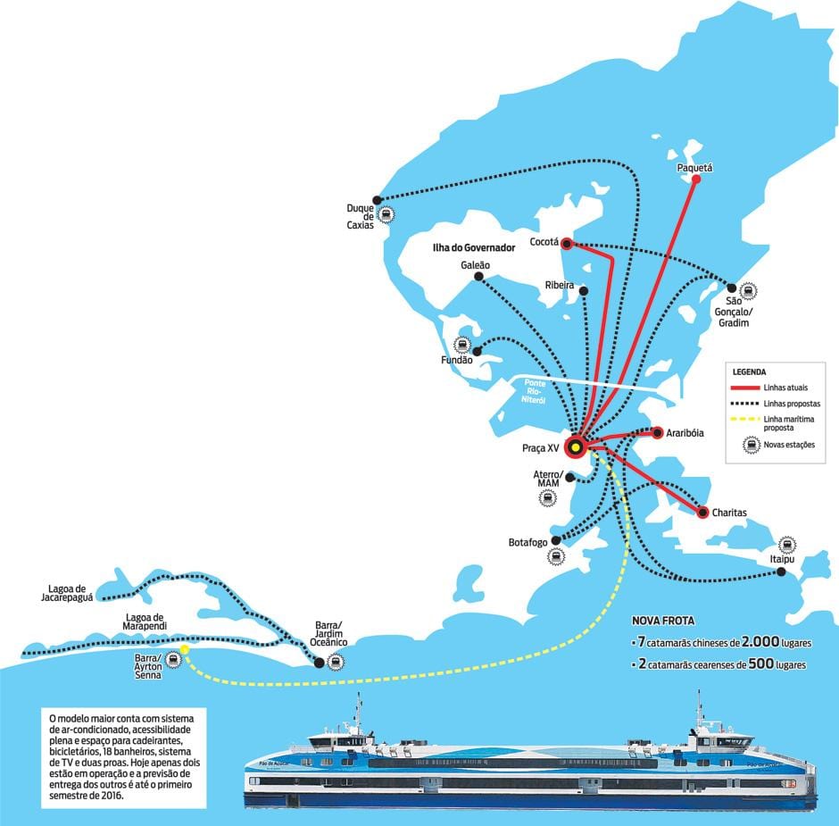 Mapa de Ferry de Río de Janeiro
