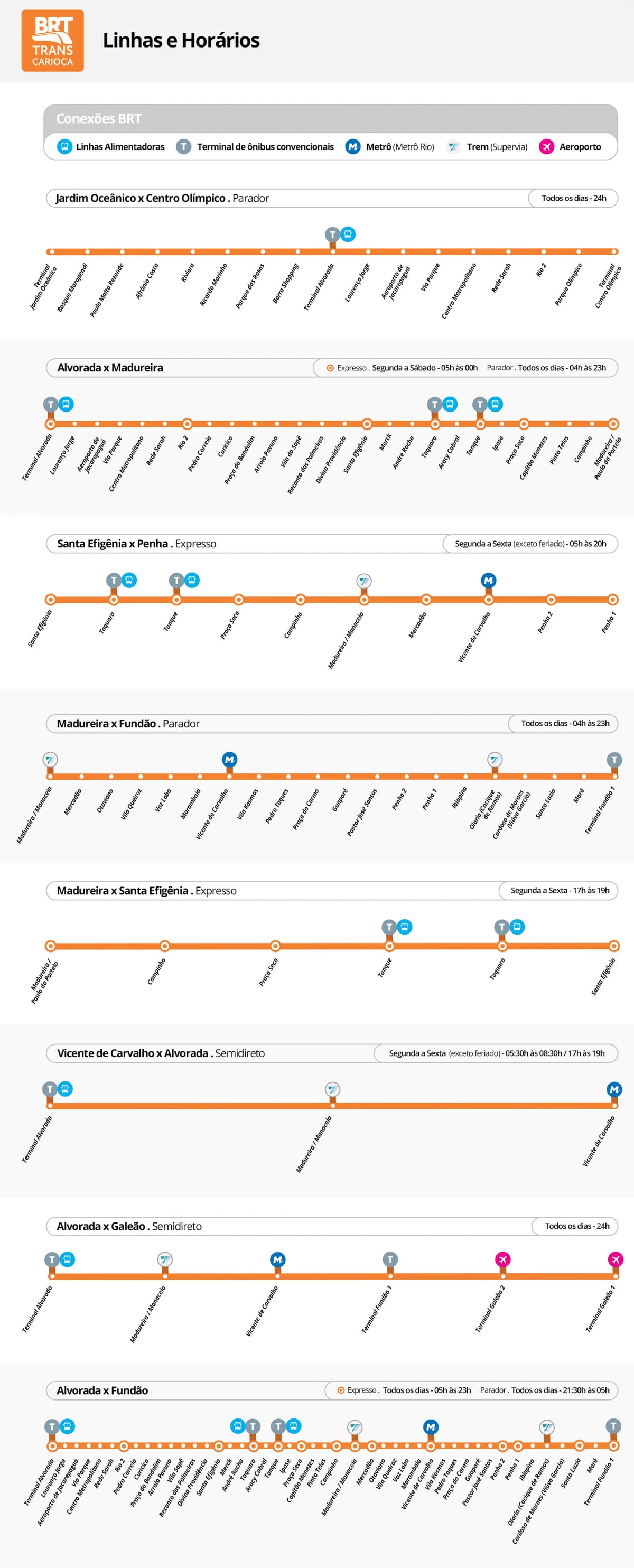 Mapa de BRT TransCarioca - Estacións