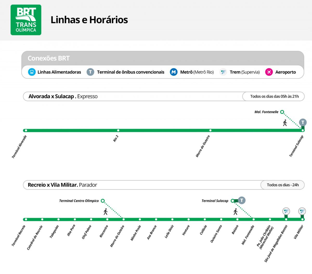 Mapa de BRT TransOlimpica - Estacións