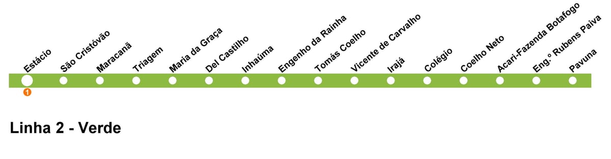 Mapa de Río de Janeiro metro - Liña 2 (verde)