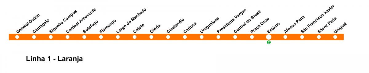 Mapa de Río de Janeiro metro Liña 1 (laranxa)