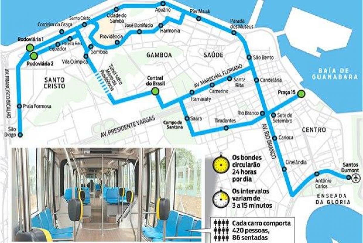 Mapa de Río de Janeiro tranvía