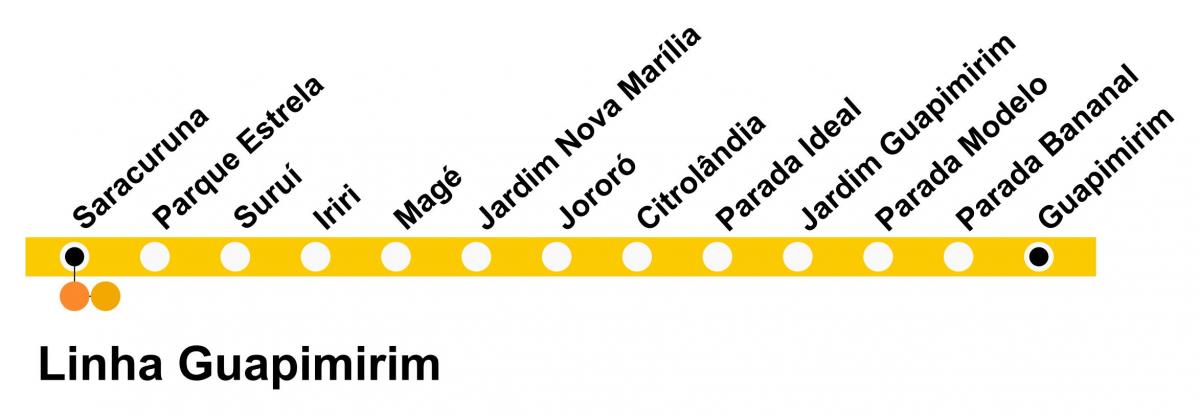 Mapa de SuperVia - Line Guapimirim
