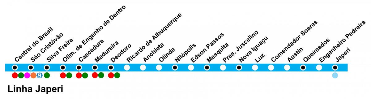 Mapa de SuperVia - Line Japeri