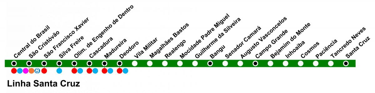 Mapa de SuperVia - Line Santa Cruz
