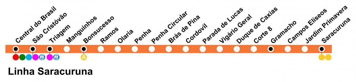 Mapa de SuperVia - Line Saracuruna