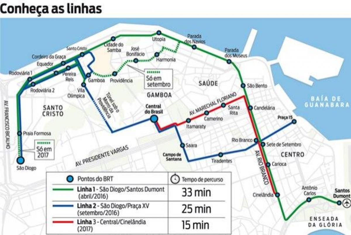 Mapa de VLT Río de Janeiro - Liña 1