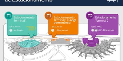 Mapa de aparcamento do aeroporto Galeão