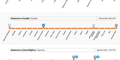 Mapa de BRT TransCarioca - Estacións