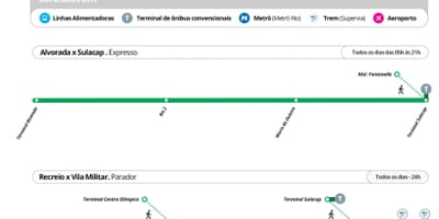 Mapa de BRT TransOlimpica - Estacións