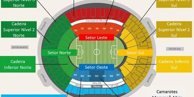 Mapa do estadio do Maracanã secteurs