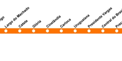 Mapa de Río de Janeiro metro Liña 1 (laranxa)