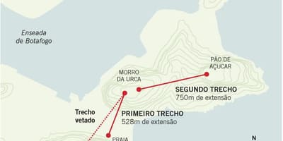 Mapa de teleférico do Pan de Azucre